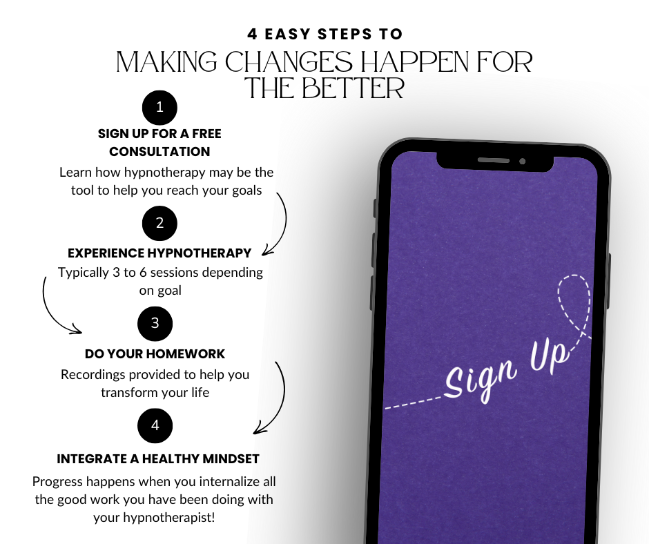 4 Step Process for Achieving Changes through Hypnoherapy